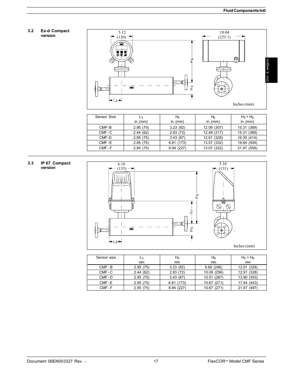 Fluid Components International CMF Series Manual Dimensions and Weights User Manual | Page 2 / 6