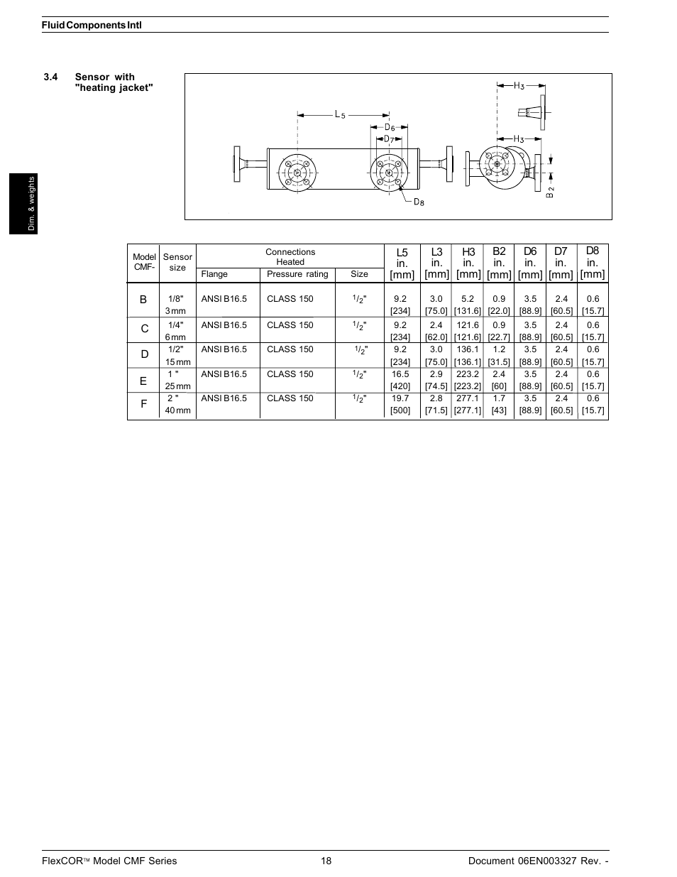 Fluid Components International CMF Series Manual Dimensions and Weights User Manual | Page 3 / 6