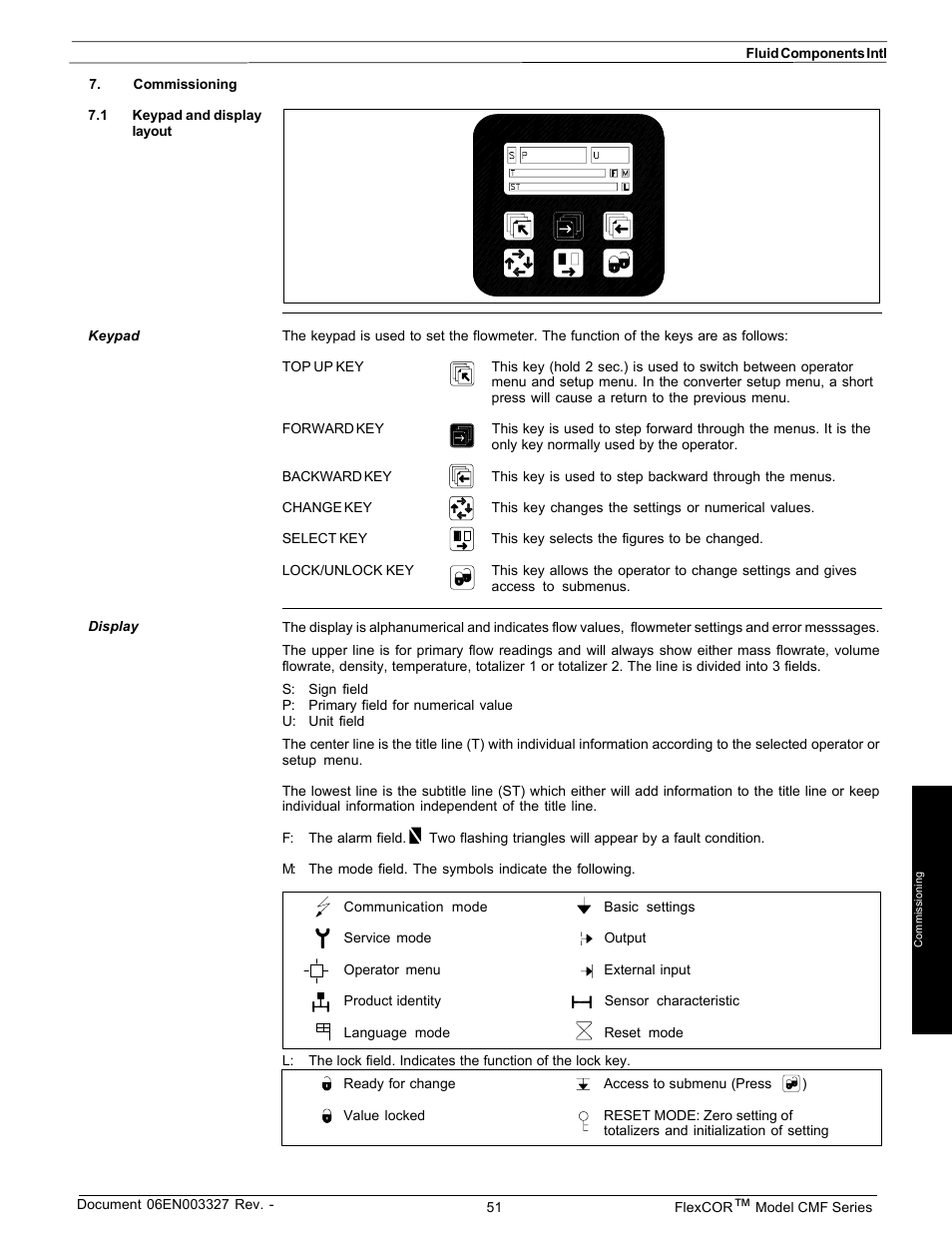 Fluid Components International CMF Series Manual Electronics Setup and Menus User Manual | 25 pages