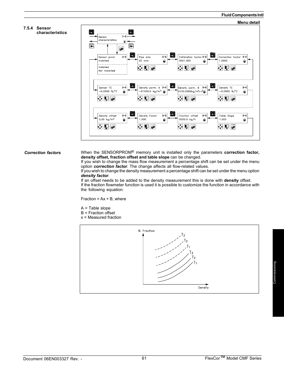 Fluid Components International CMF Series Manual Electronics Setup and Menus User Manual | Page 11 / 25