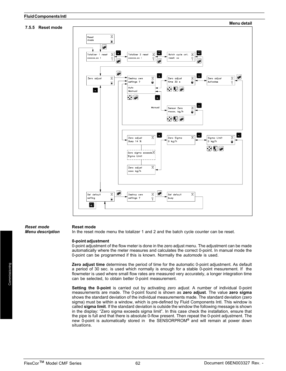 Fluid Components International CMF Series Manual Electronics Setup and Menus User Manual | Page 12 / 25