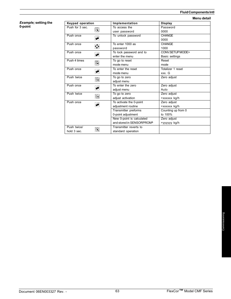 Fluid Components International CMF Series Manual Electronics Setup and Menus User Manual | Page 13 / 25