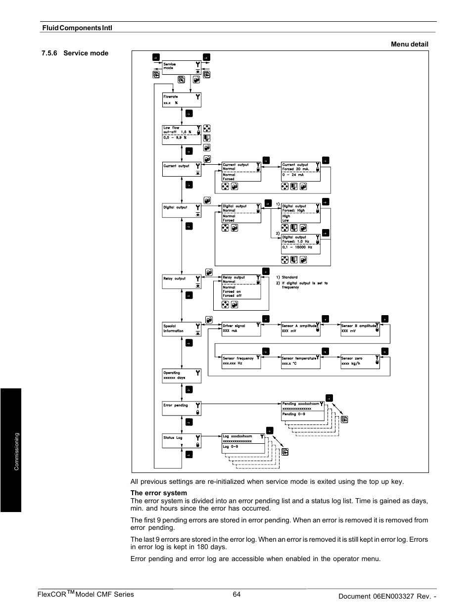 Fluid Components International CMF Series Manual Electronics Setup and Menus User Manual | Page 14 / 25