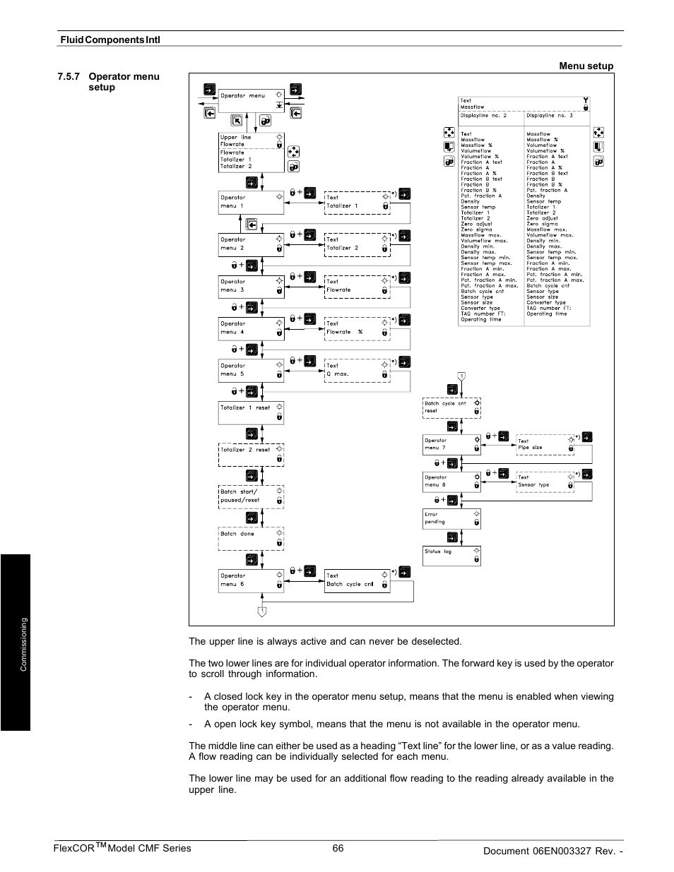 Fluid Components International CMF Series Manual Electronics Setup and Menus User Manual | Page 16 / 25