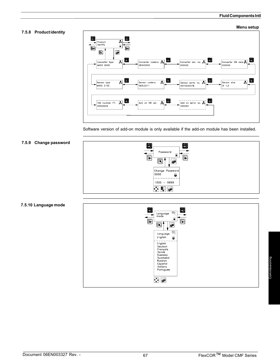 Fluid Components International CMF Series Manual Electronics Setup and Menus User Manual | Page 17 / 25