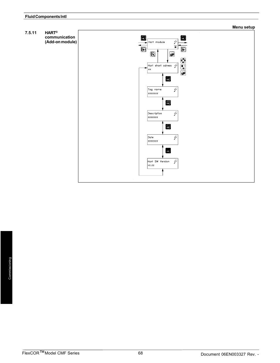 Fluid Components International CMF Series Manual Electronics Setup and Menus User Manual | Page 18 / 25