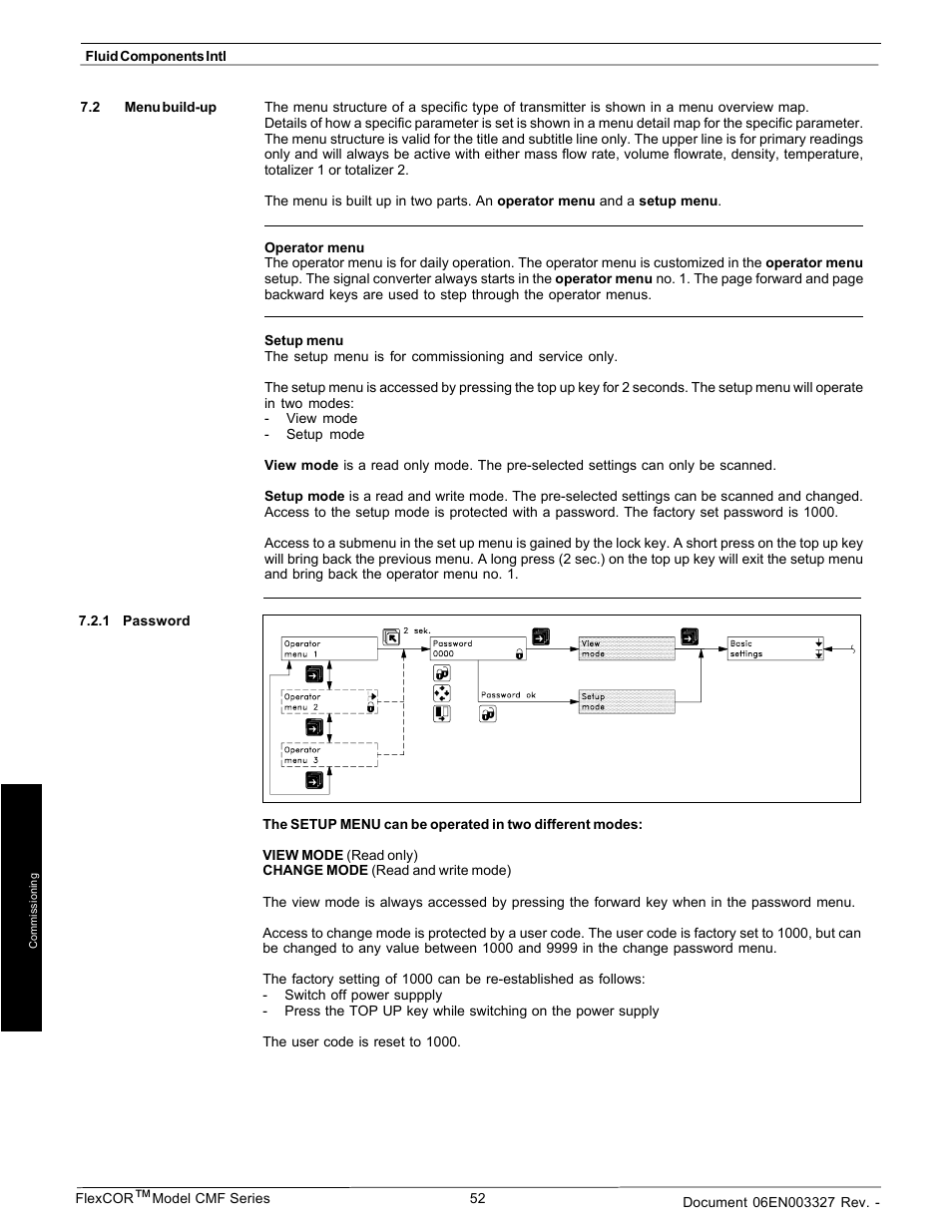 Fluid Components International CMF Series Manual Electronics Setup and Menus User Manual | Page 2 / 25