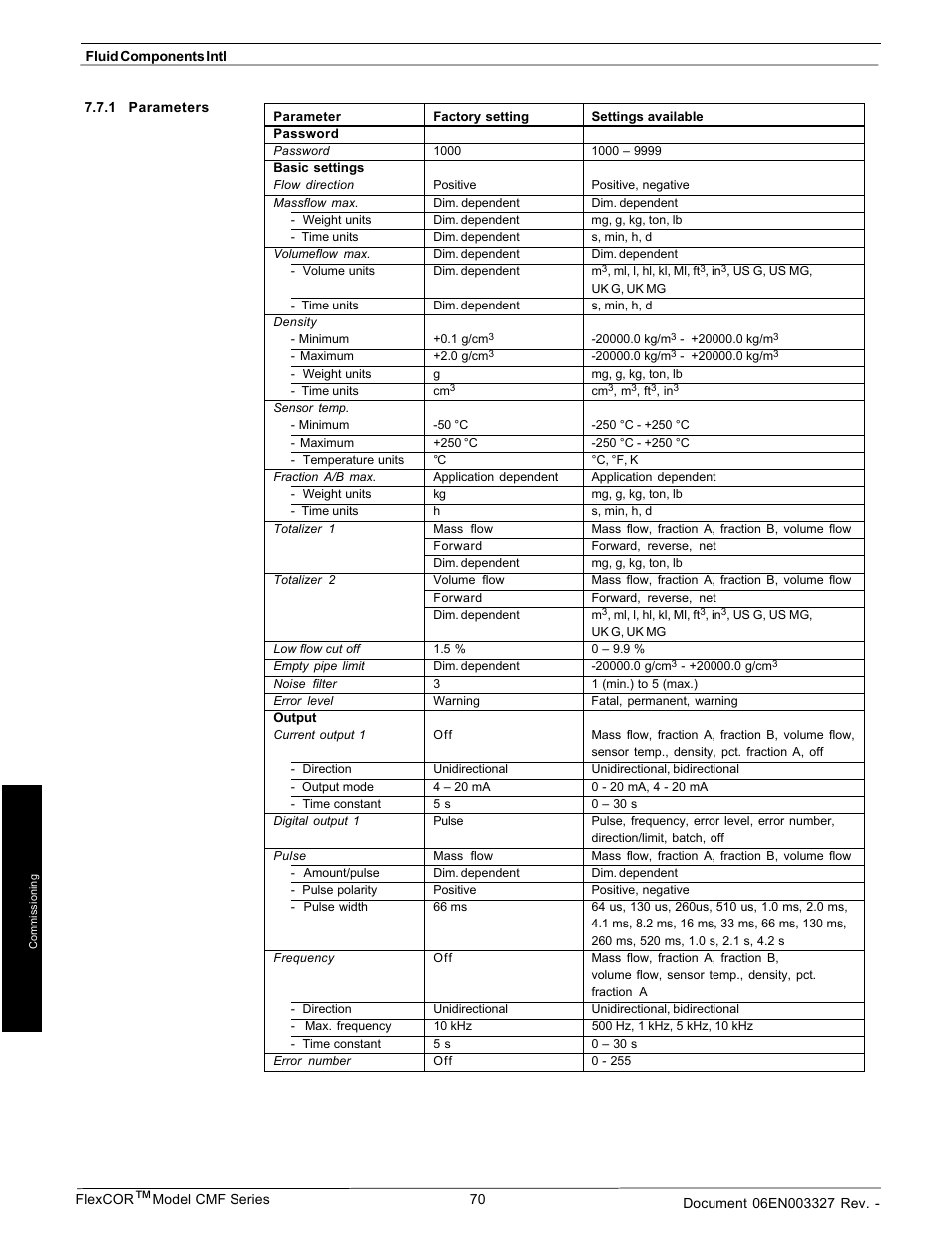 Fluid Components International CMF Series Manual Electronics Setup and Menus User Manual | Page 20 / 25