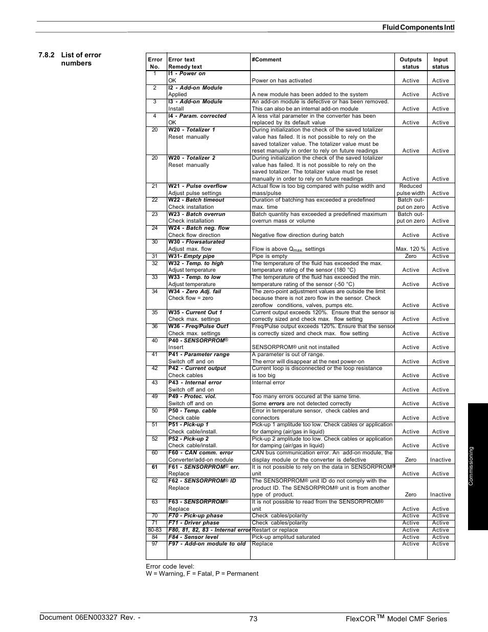 Model cmf series 7.8.2 list of error numbers | Fluid Components International CMF Series Manual Electronics Setup and Menus User Manual | Page 23 / 25