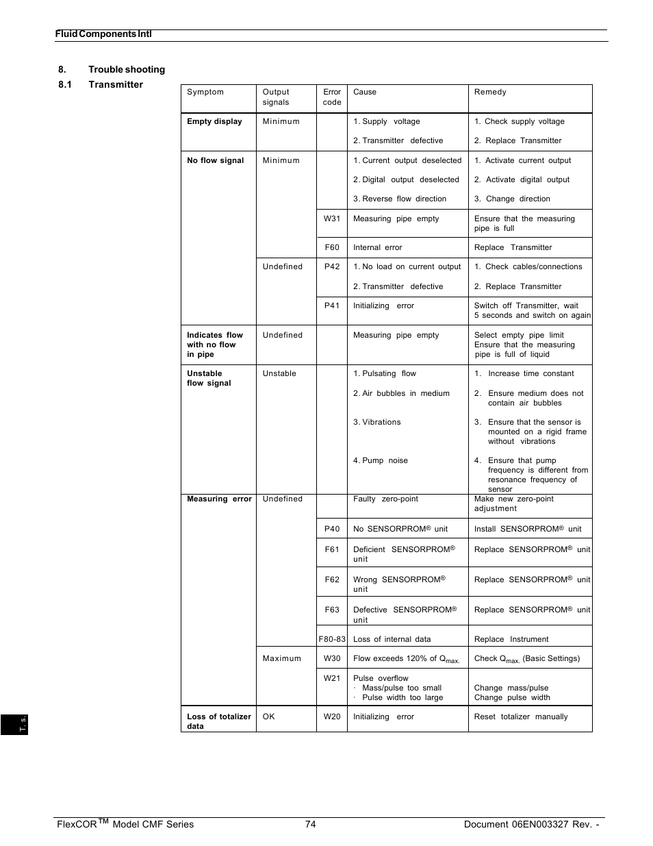 Fluid Components International CMF Series Manual Electronics Setup and Menus User Manual | Page 24 / 25