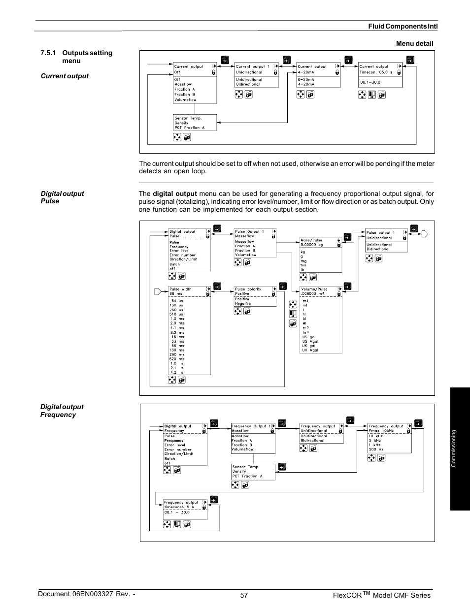 Fluid Components International CMF Series Manual Electronics Setup and Menus User Manual | Page 7 / 25