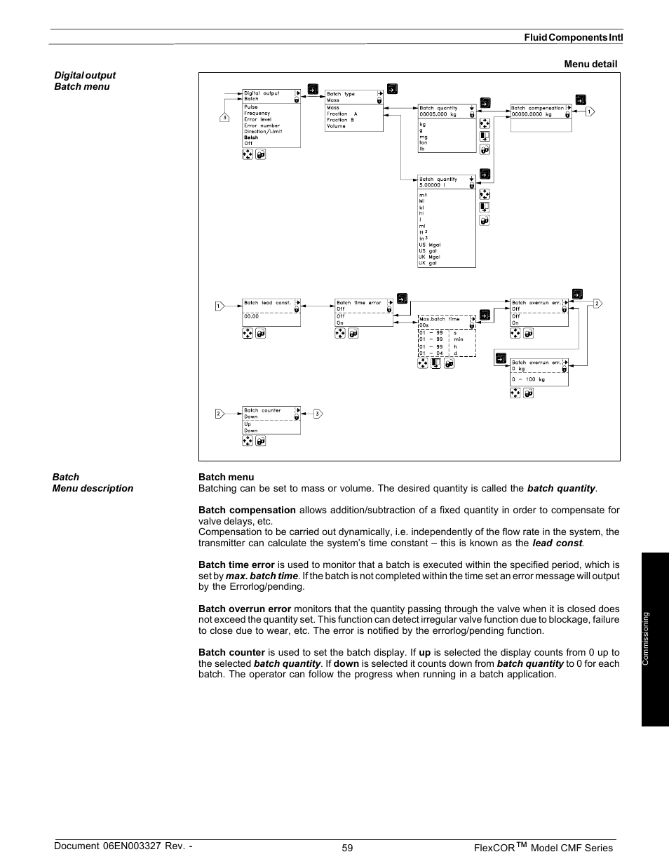 Fluid Components International CMF Series Manual Electronics Setup and Menus User Manual | Page 9 / 25