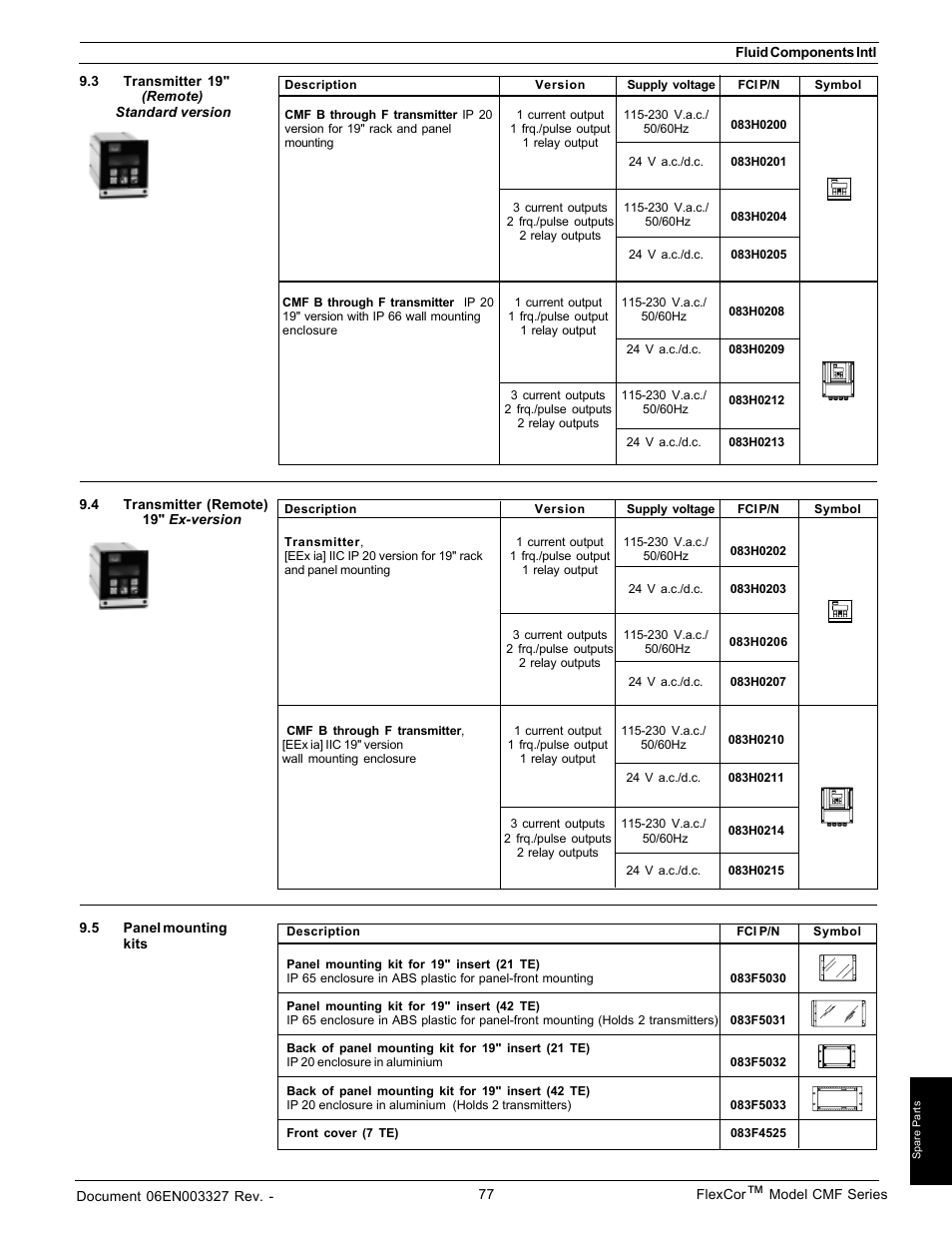 Fluid Components International CMF Series Manual Spare Parts User Manual | Page 2 / 3