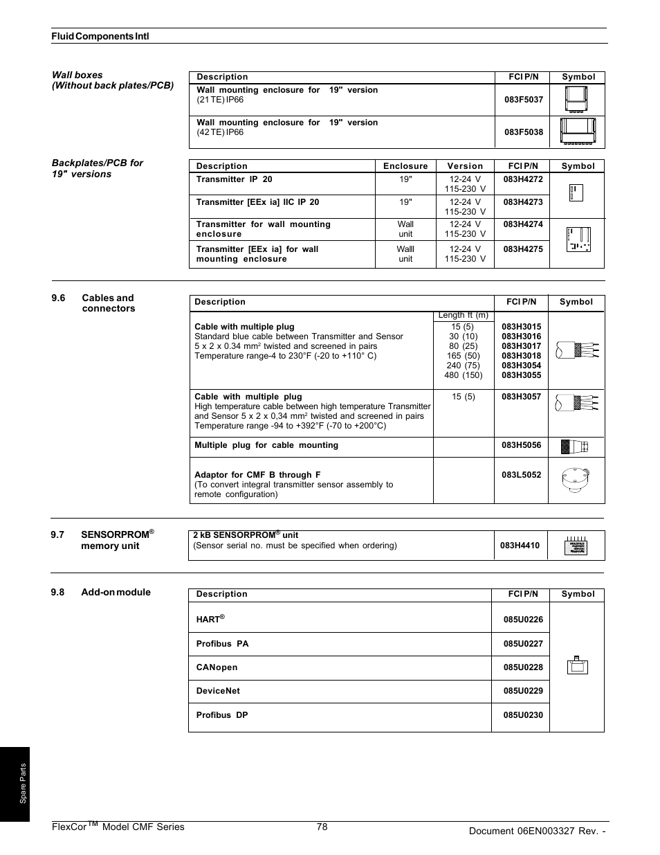 Fluid Components International CMF Series Manual Spare Parts User Manual | Page 3 / 3