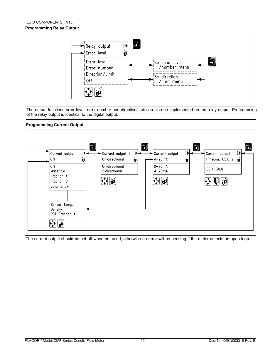 Fluid Components International CMF Series Guide User Manual | Page 10 / 12