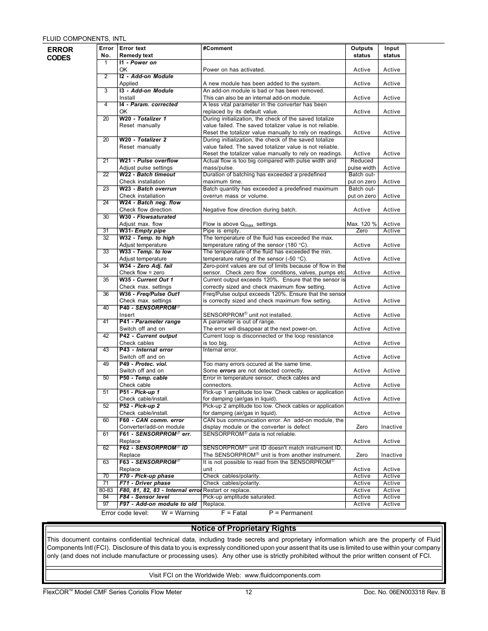 Notice of proprietary rights, Error codes | Fluid Components International CMF Series Guide User Manual | Page 12 / 12