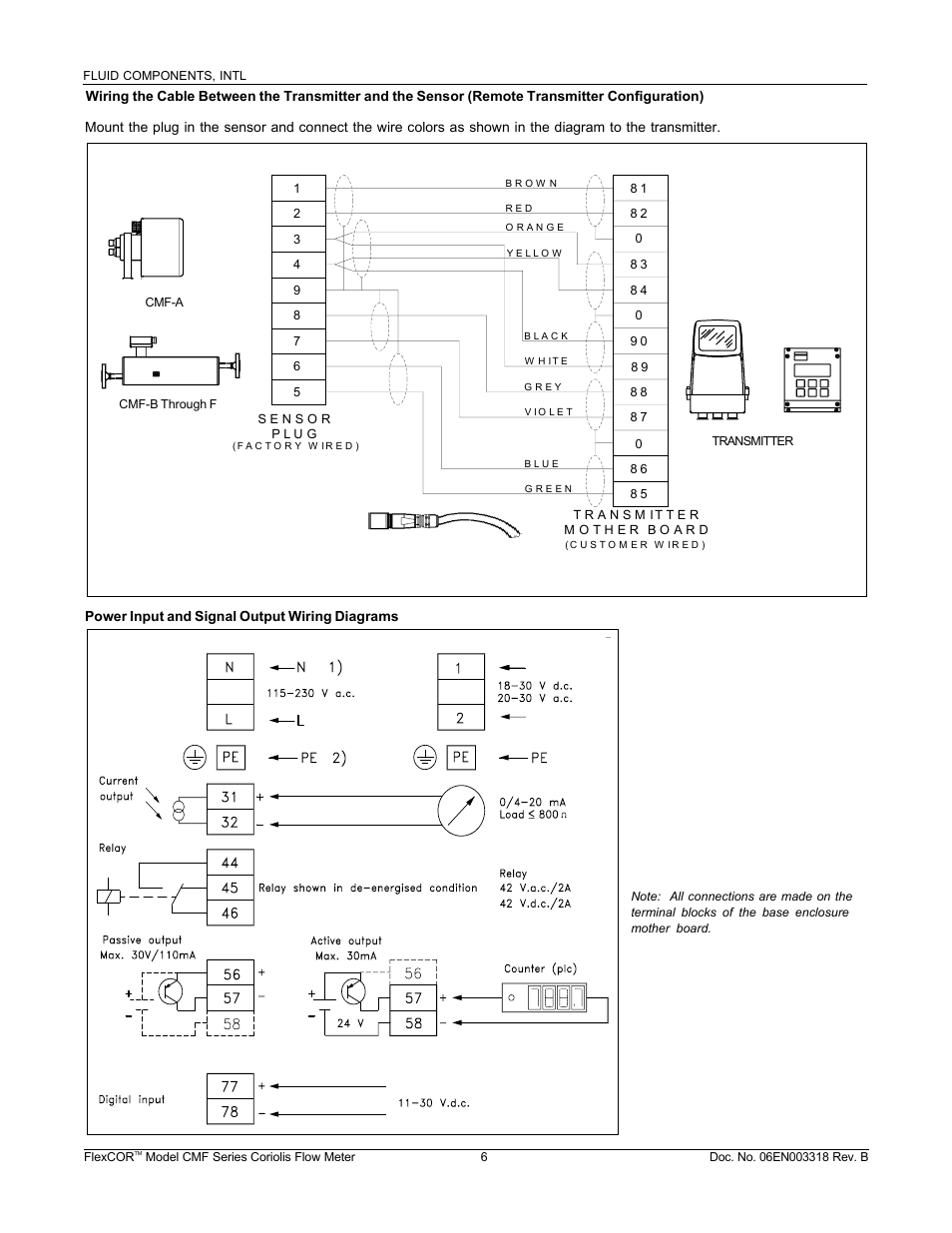 Fluid Components International CMF Series Guide User Manual | Page 6 / 12