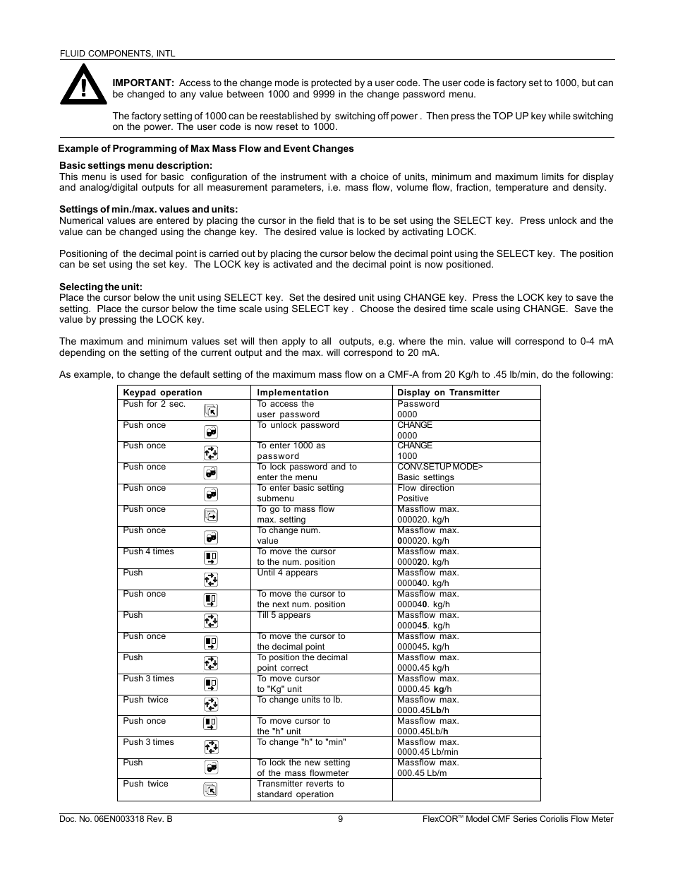 Fluid Components International CMF Series Guide User Manual | Page 9 / 12