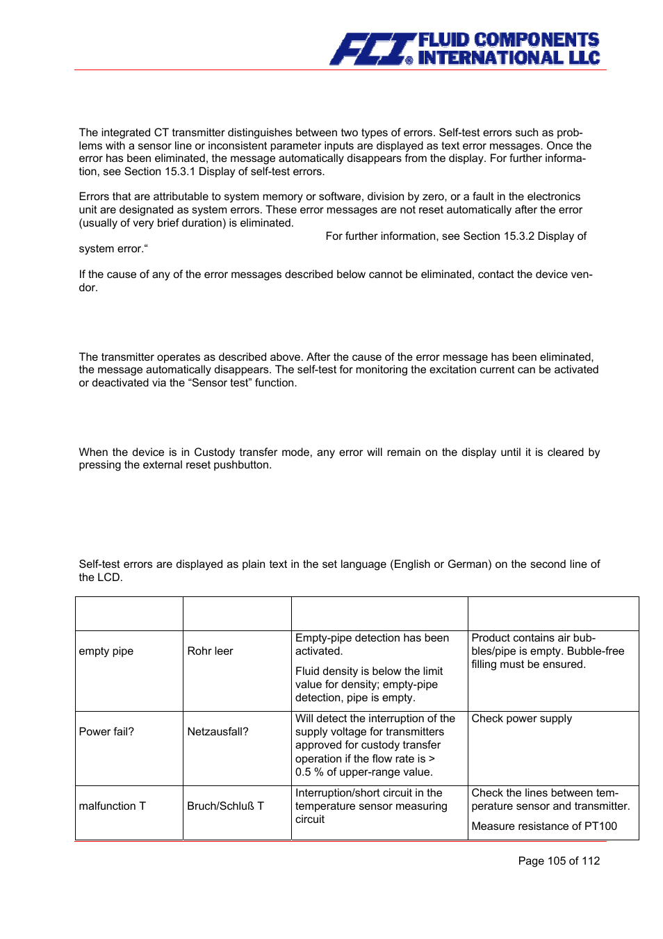 Ct transmitter error messages, Standard operating mode, Custody transfer mode | List of error messages, Display of self-test errors, Self-test errors | Fluid Components International CMU User Manual | Page 105 / 112