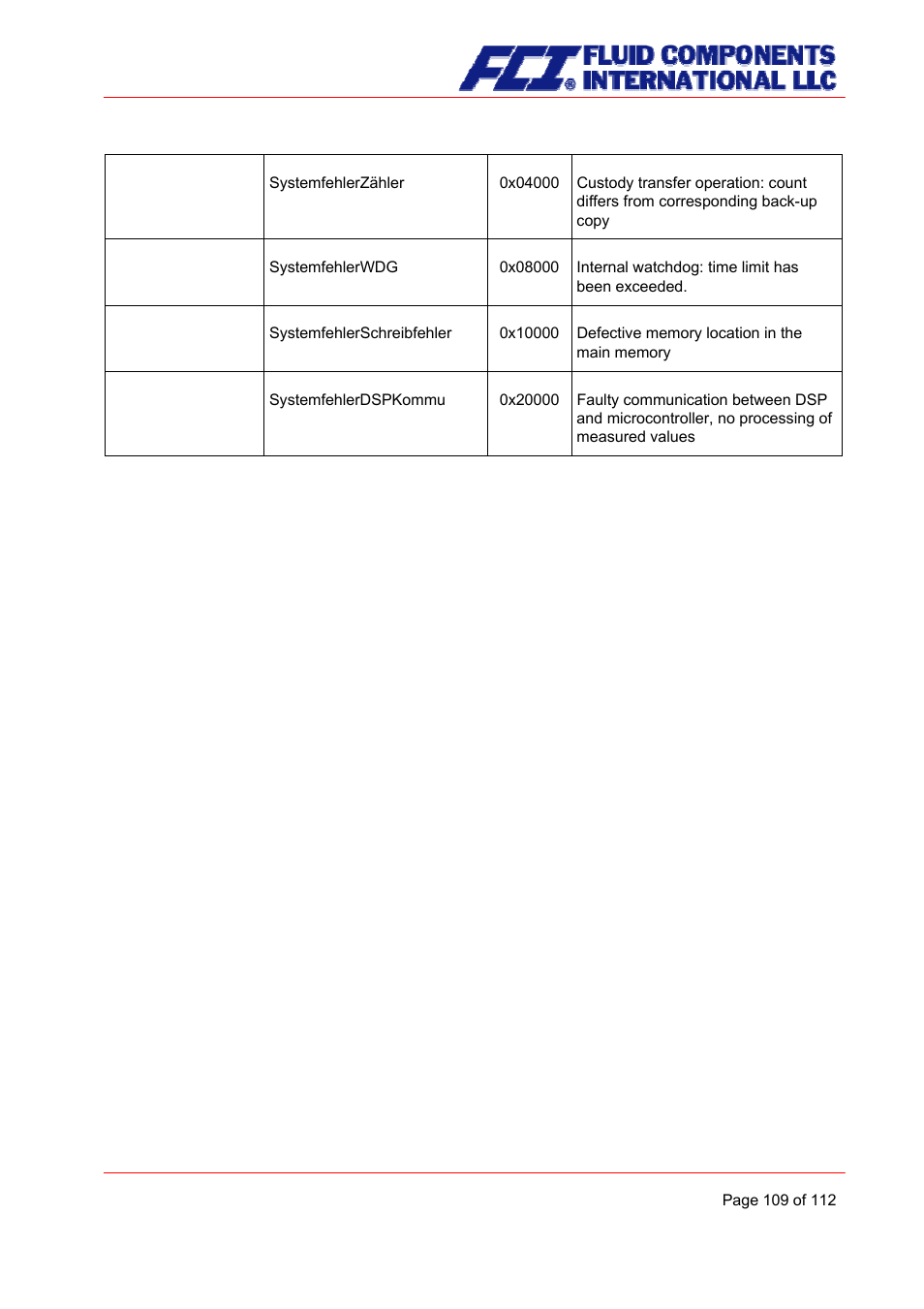 Fluid Components International CMU User Manual | Page 109 / 112