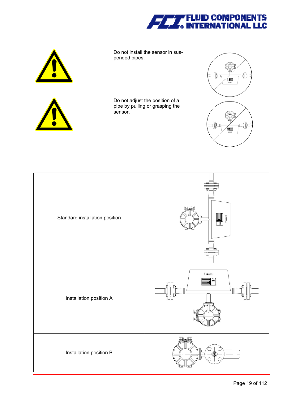 Installation positions | Fluid Components International CMU User Manual | Page 19 / 112
