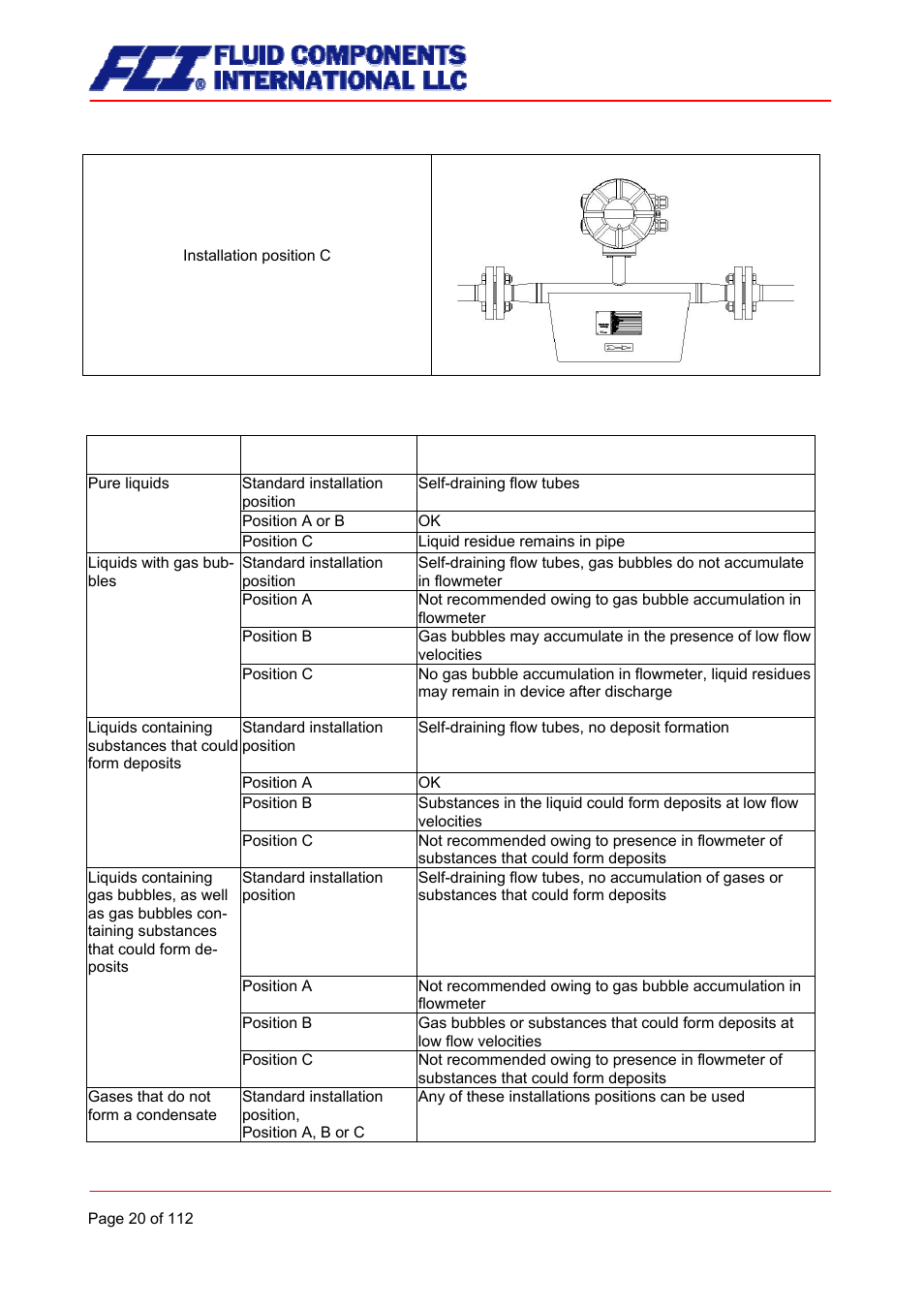 Assessment of installation position | Fluid Components International CMU User Manual | Page 20 / 112