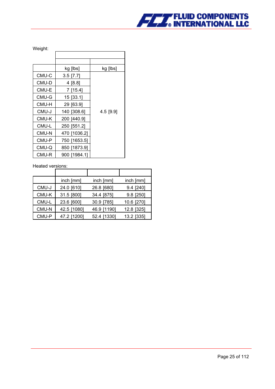 Fluid Components International CMU User Manual | Page 25 / 112