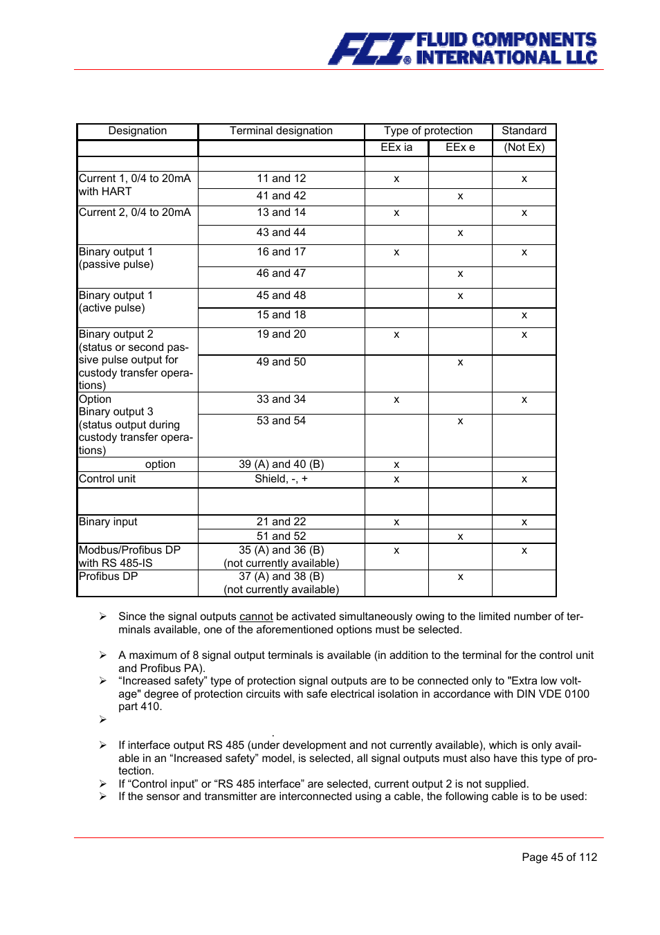 Fluid Components International CMU User Manual | Page 45 / 112