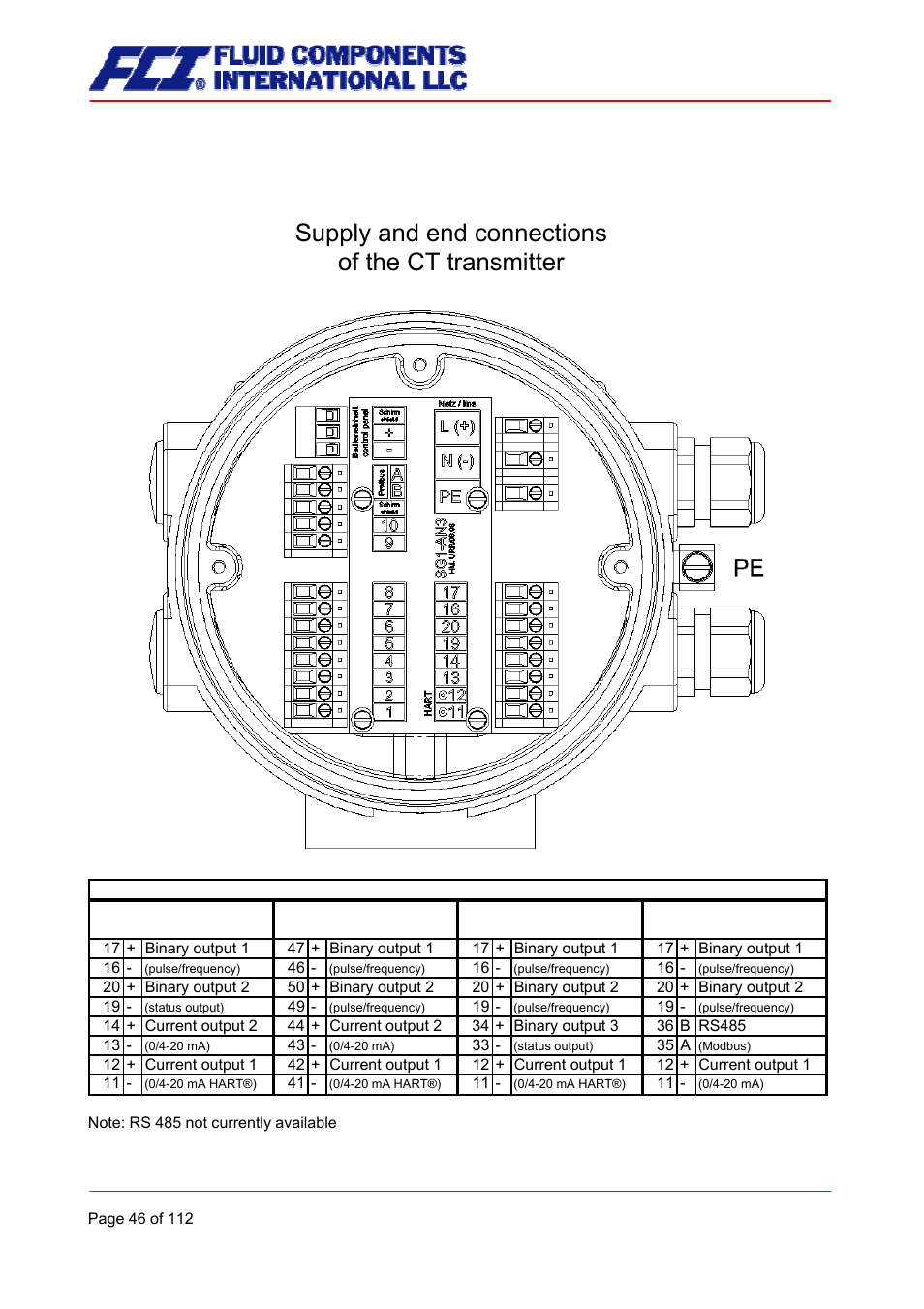 Wiring diagram, Supply and end connections of the ct transmitter | Fluid Components International CMU User Manual | Page 46 / 112