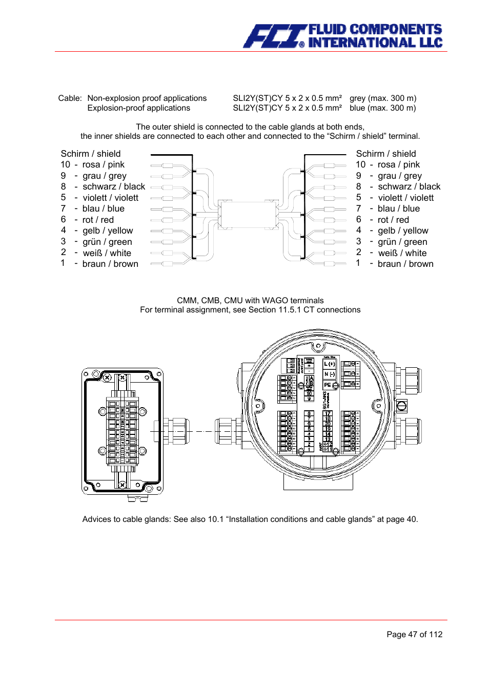 Fluid Components International CMU User Manual | Page 47 / 112