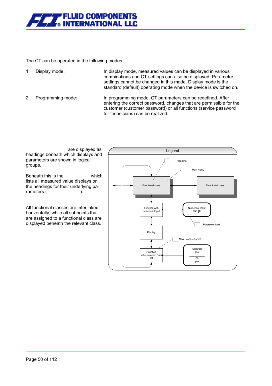 Operating modes, Operation, Operator interface | 3 operating modes, 4 operation | Fluid Components International CMU User Manual | Page 50 / 112