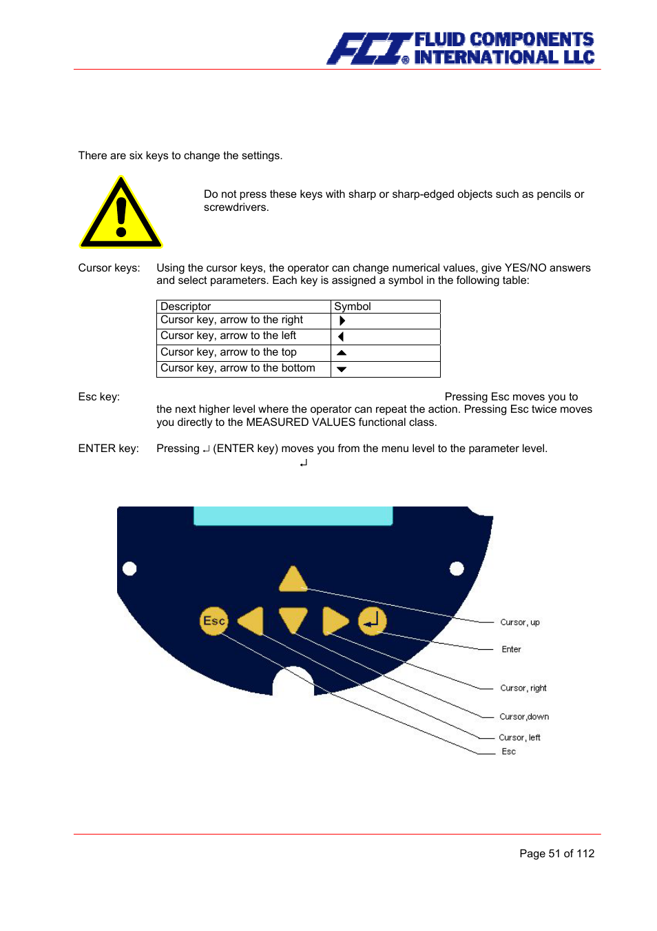 The keys and their functions | Fluid Components International CMU User Manual | Page 51 / 112