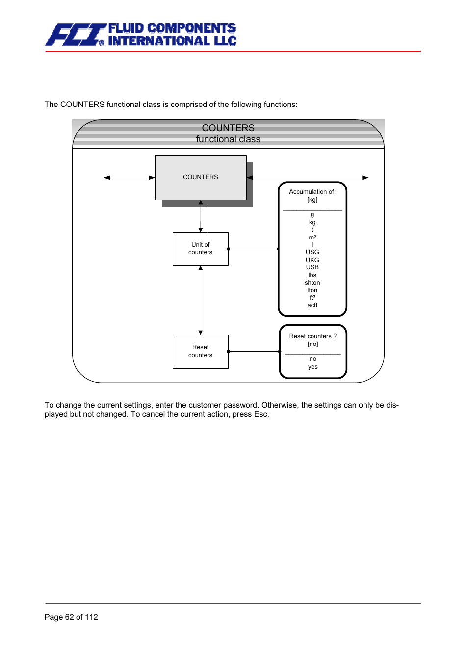 Counter functional class, Counters functional class, 3 counter functional class | Fluid Components International CMU User Manual | Page 62 / 112