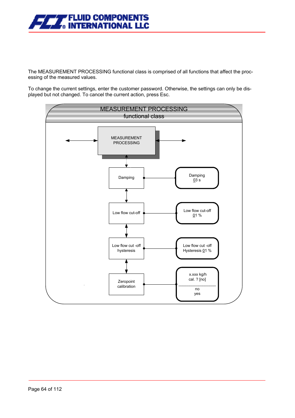 Measurement processing functional class | Fluid Components International CMU User Manual | Page 64 / 112
