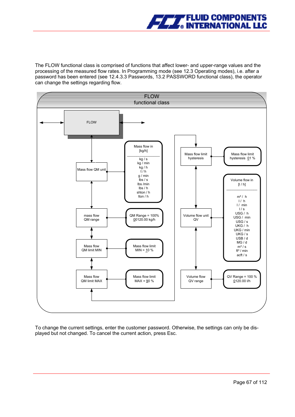 Flow functional class, 5 flow functional class | Fluid Components International CMU User Manual | Page 67 / 112