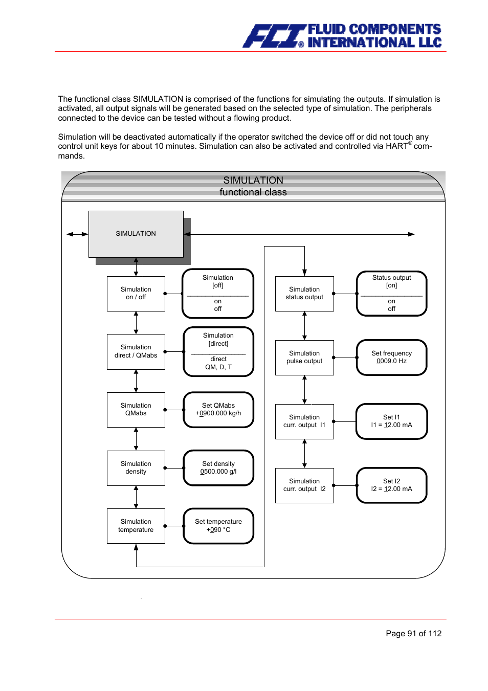Simulation functional class, 11 simulation functional class | Fluid Components International CMU User Manual | Page 91 / 112