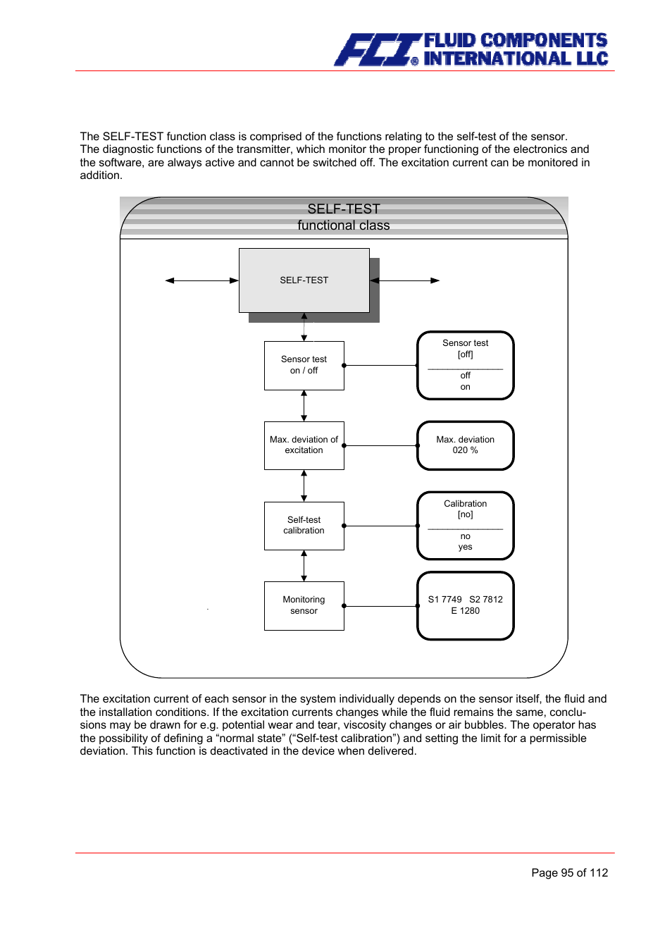 Self-test function class, Self-test functional class, 12 self-test function class | Fluid Components International CMU User Manual | Page 95 / 112