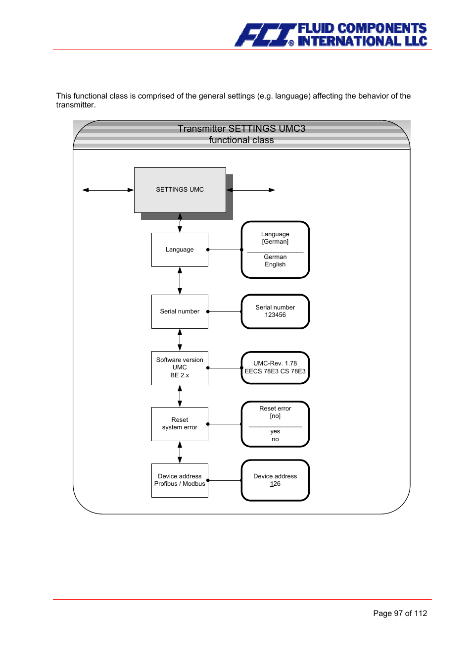 Umc transmitter settings functional class, Transmitter settings umc3 functional class, 13 umc transmitter settings functional class | Fluid Components International CMU User Manual | Page 97 / 112
