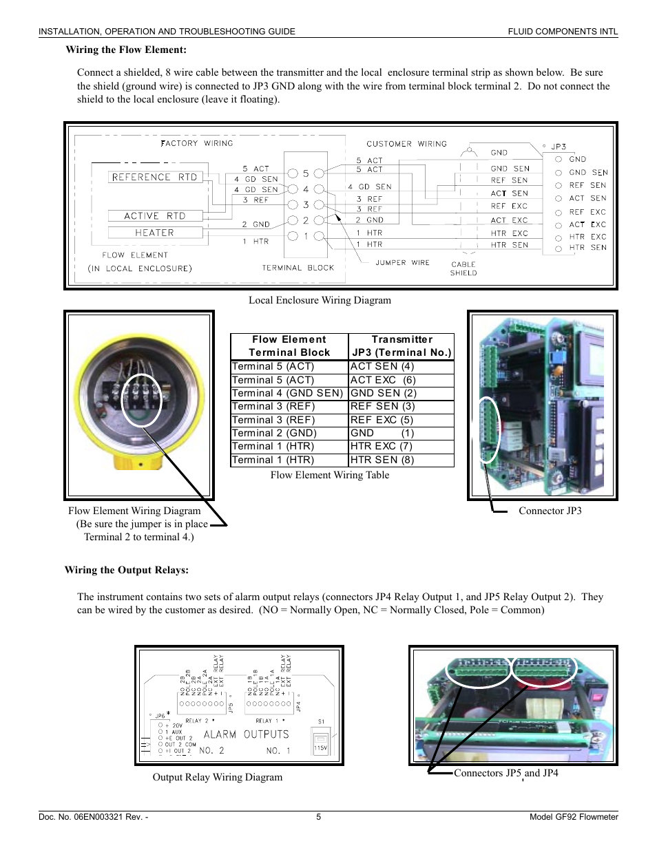 Fluid Components International GF92 User Manual | Page 5 / 8