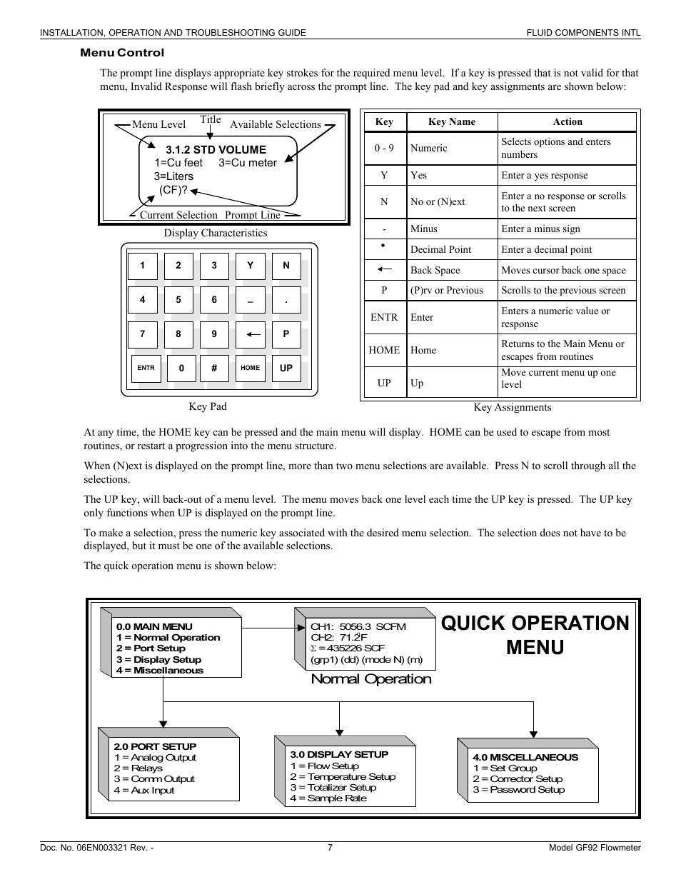 Quick operation menu, Normal operation | Fluid Components International GF92 User Manual | Page 7 / 8