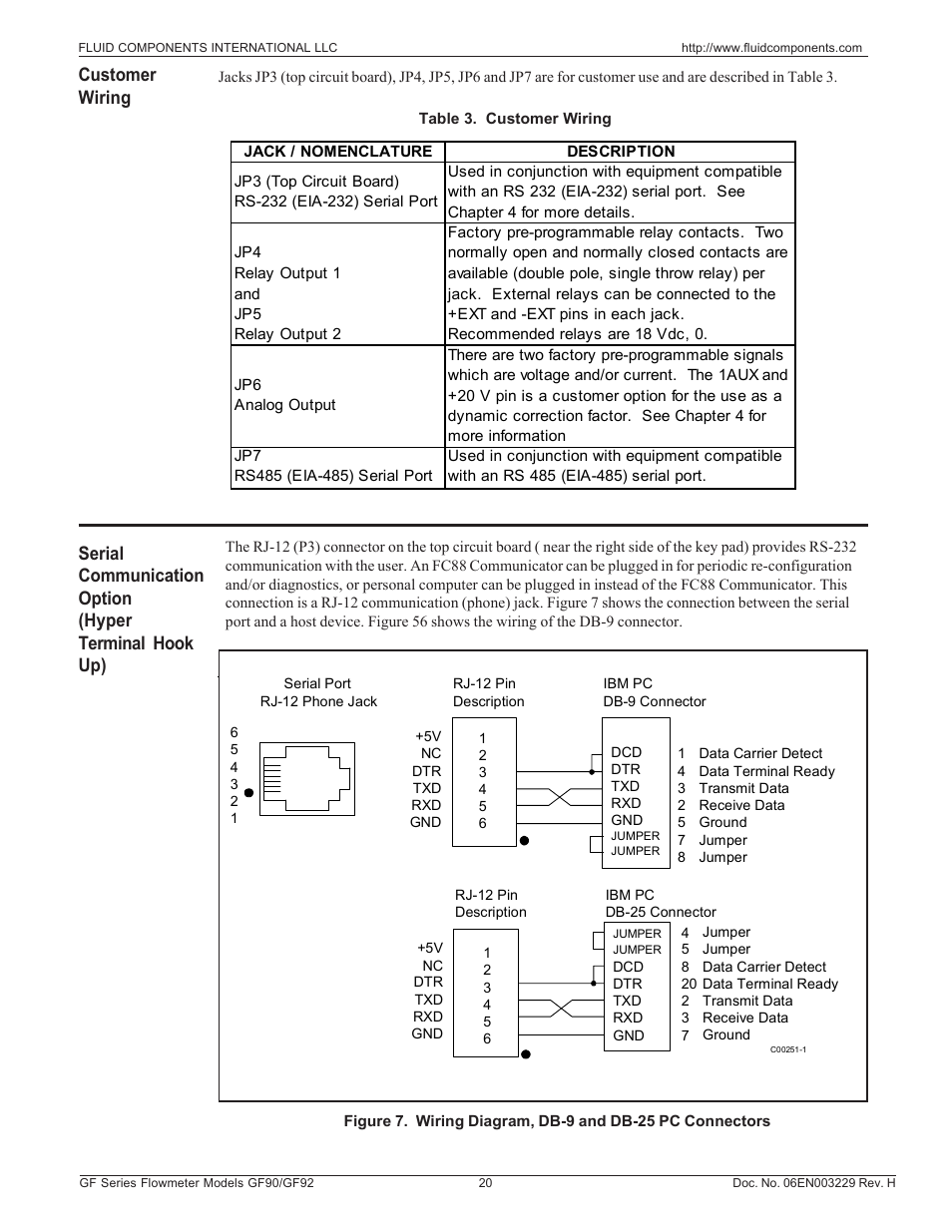 Customer wiring and serial communication option, Customer wiring | Fluid Components International GF90_GF92 User Manual | Page 24 / 102
