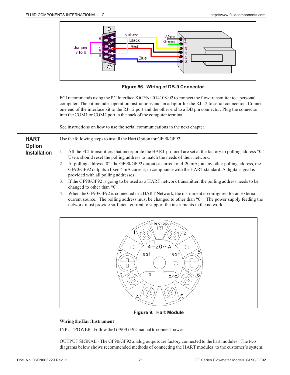 Hart option installation | Fluid Components International GF90_GF92 User Manual | Page 25 / 102