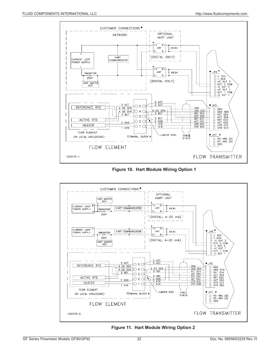 Hart module wiring options | Fluid Components International GF90_GF92 User Manual | Page 26 / 102