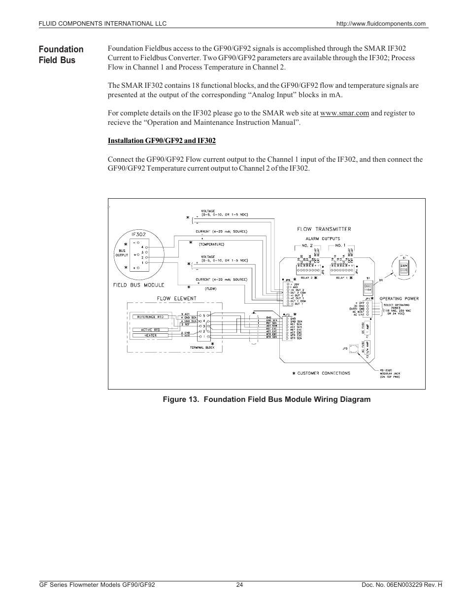 Foundation field bus | Fluid Components International GF90_GF92 User Manual | Page 28 / 102