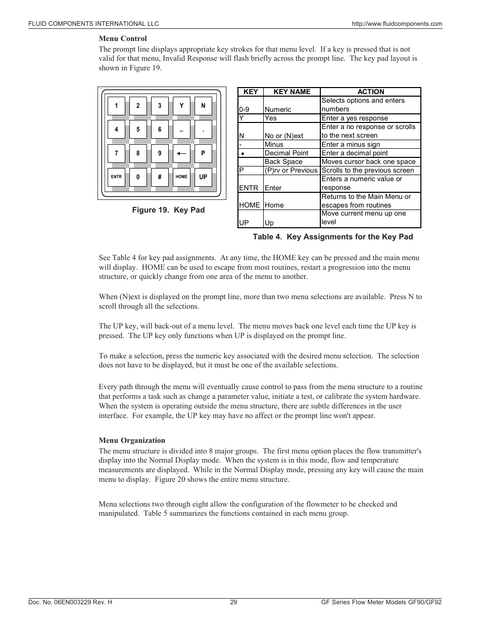 Menu control | Fluid Components International GF90_GF92 User Manual | Page 33 / 102