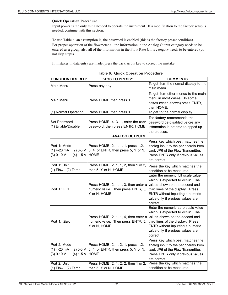 Quick operation procedure | Fluid Components International GF90_GF92 User Manual | Page 36 / 102