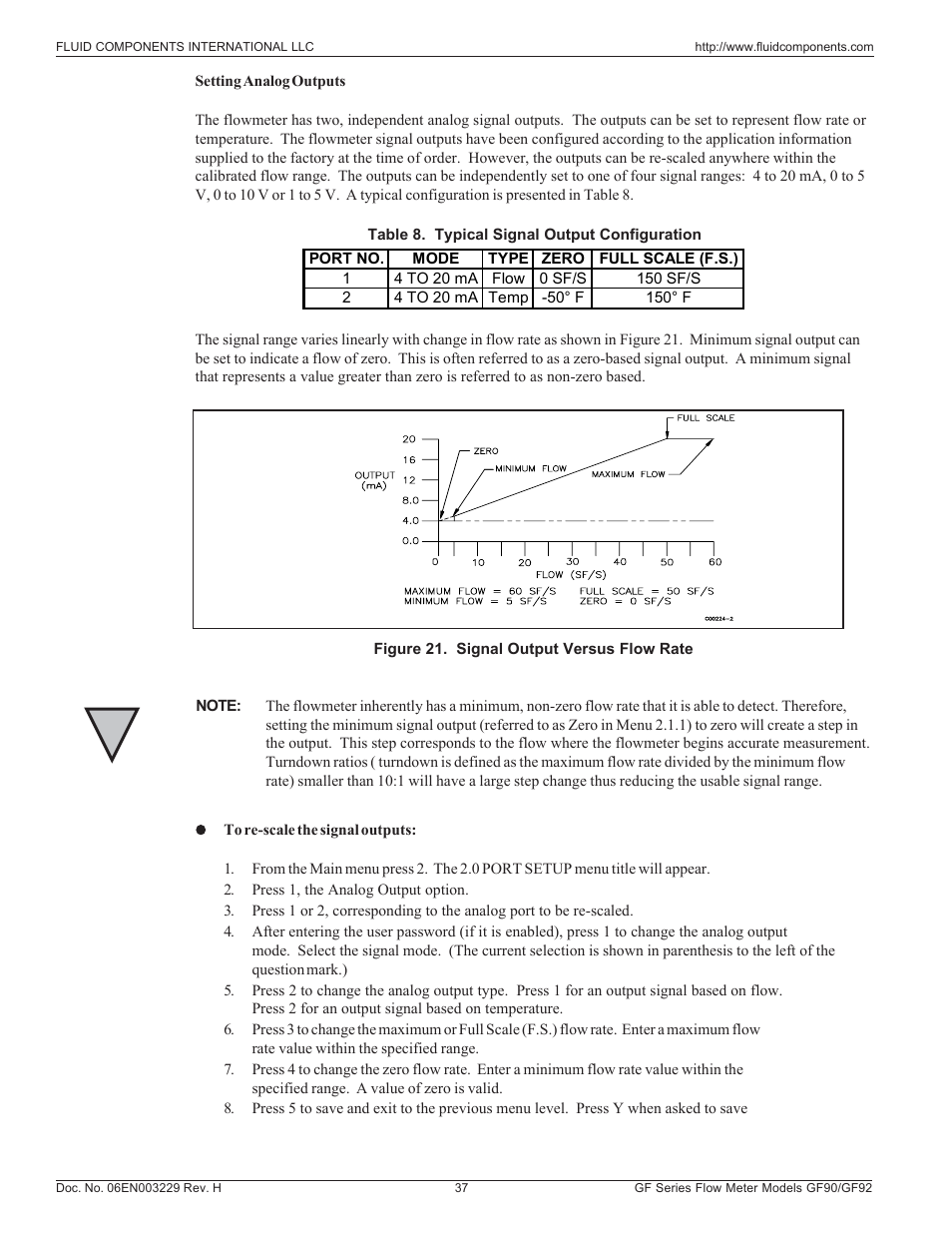 Setting analog outputs | Fluid Components International GF90_GF92 User Manual | Page 41 / 102