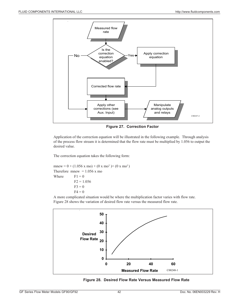 Fluid Components International GF90_GF92 User Manual | Page 46 / 102