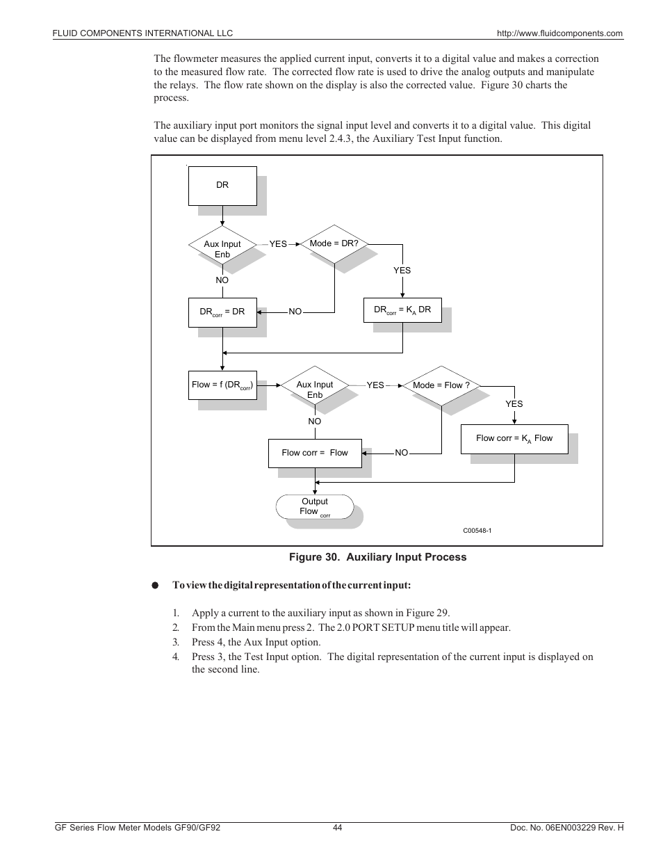 Fluid Components International GF90_GF92 User Manual | Page 48 / 102