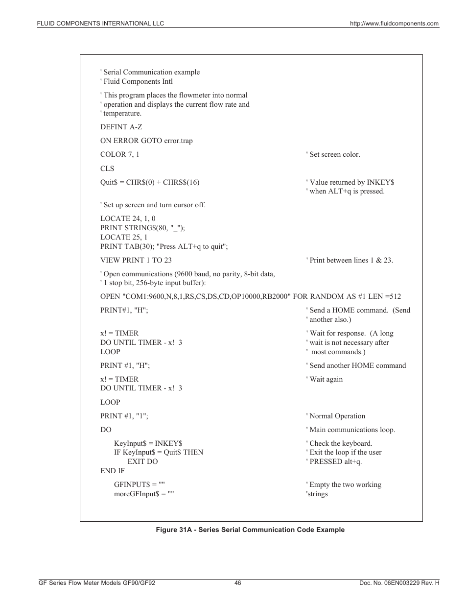 Fluid Components International GF90_GF92 User Manual | Page 50 / 102